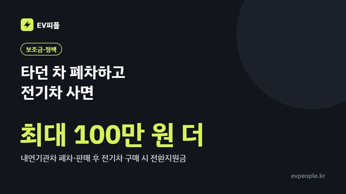 내연기관차를 폐차하고 전기차를 사면 전환지원금을 최대 100만 원 더 받는다는 내용을 정리한 이미지