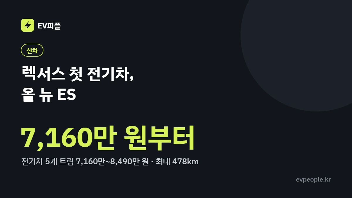 렉서스 ES 전기차 5개 트림 가격 7,160만~8,490만 원을 정리한 이미지